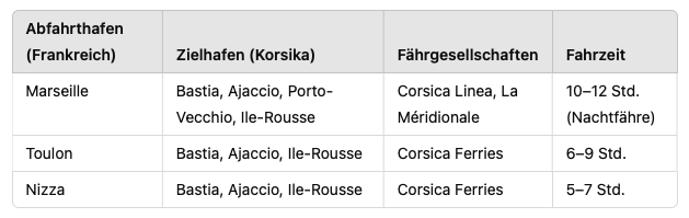 Fährverbindungen von Frankreich/Korsika. Ohne Gewähr