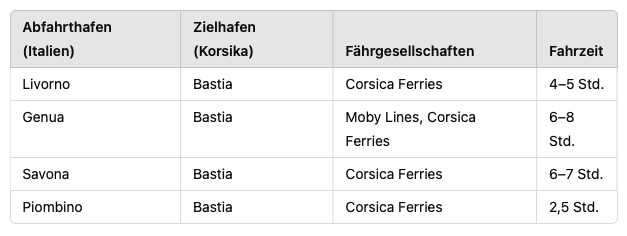 Fährverbindungen von Italien/Korsika. Ohne Gewähr