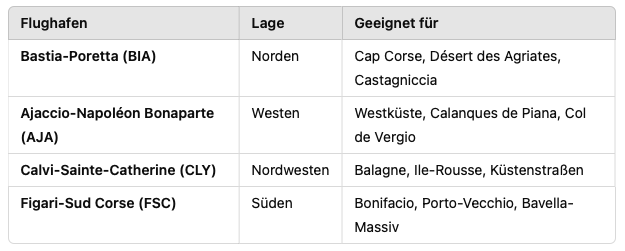 Flugverbindungen nach Korsika, ohne Gewähr