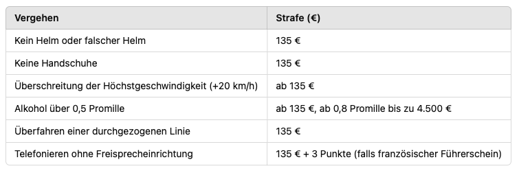 Strafen & Bußgelder, ohne Gewähr